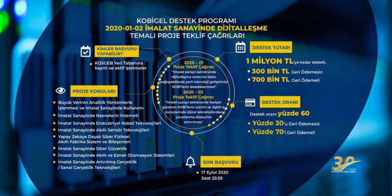 KOBİGEL – KOBİ GELİŞİM DESTEK PROGRAMI AÇIKLANDI